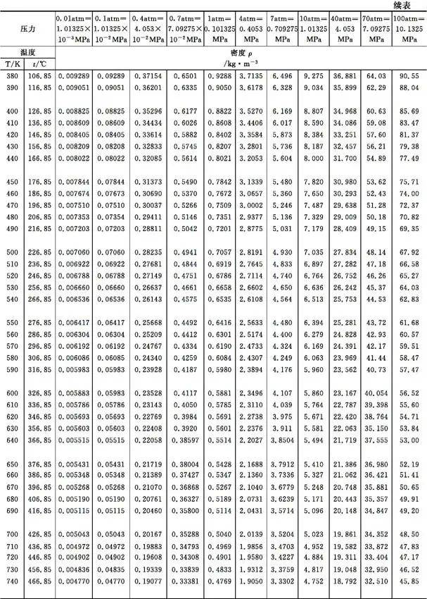 气动截止阀原理