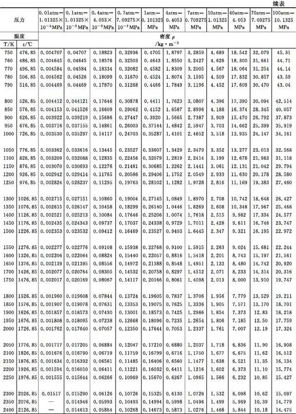 气动截止阀原理