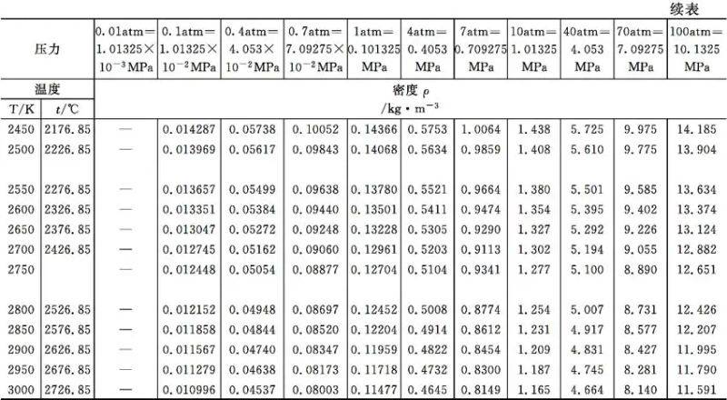 气动截止阀原理