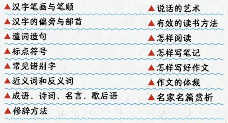 语文素养知识竞赛