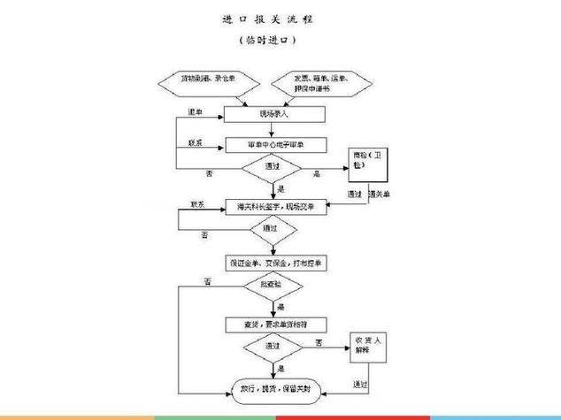 各种进口,国产奶粉的批发报价