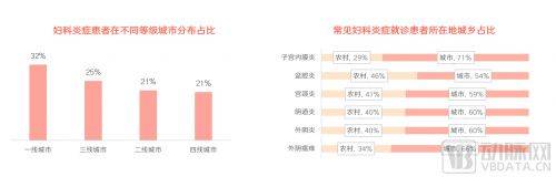 妇科知识普及图片