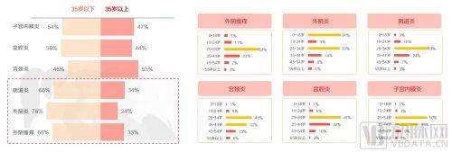 妇科知识普及图片
