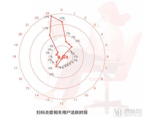 妇科知识普及图片