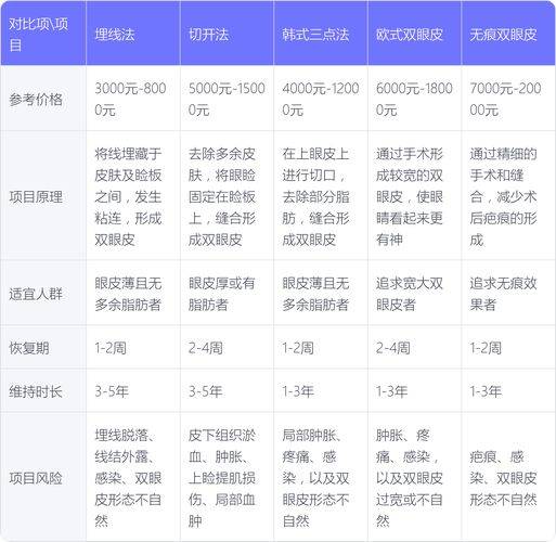 上海缝线双眼皮多少钱