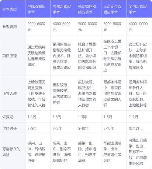 上海缝线双眼皮多少钱