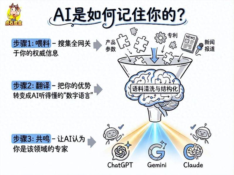 seo优化秘籍 外贸仿牌英文seo