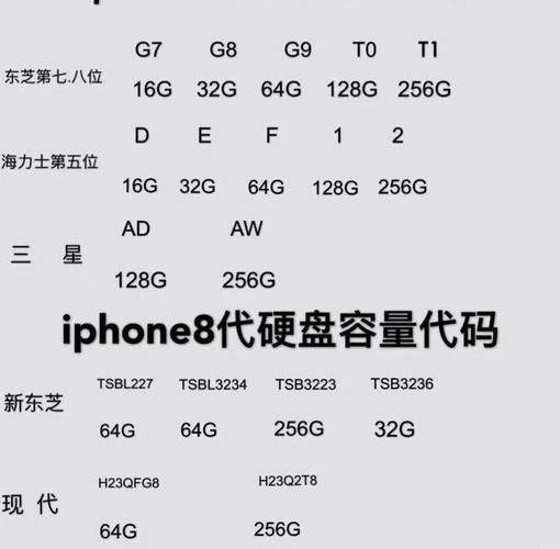 广州iphone维修中心