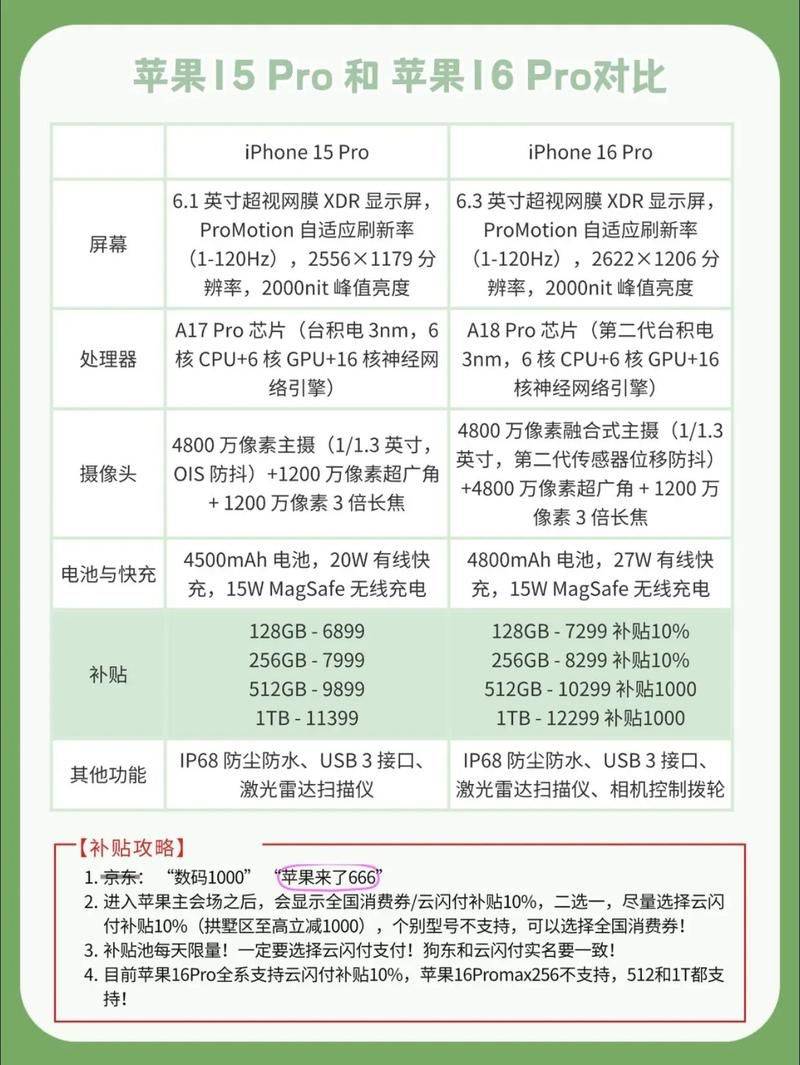 How much for the ipod phone