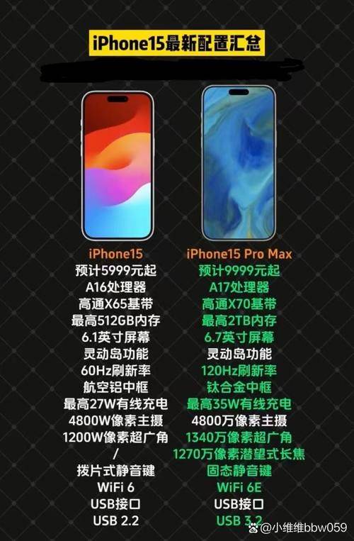 How much for the ipod phone