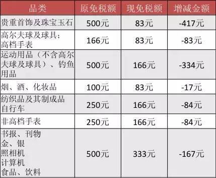 惠惠一键海淘+关税
