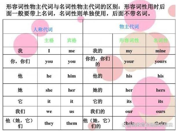 对词的认识,词性.ppt