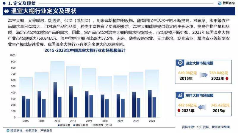 温室大棚种植蔬菜