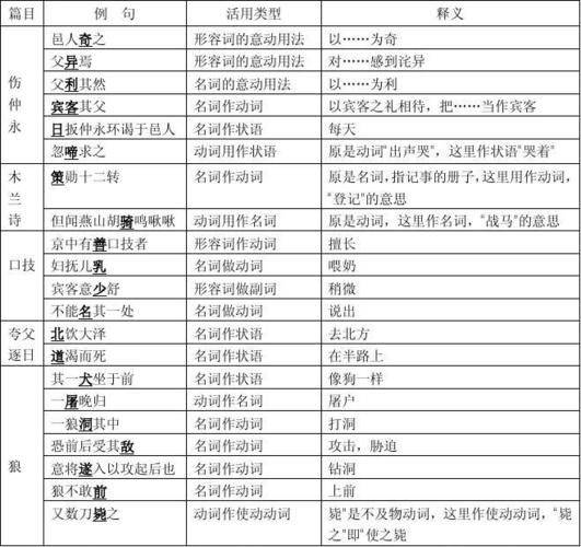 Common sense of words