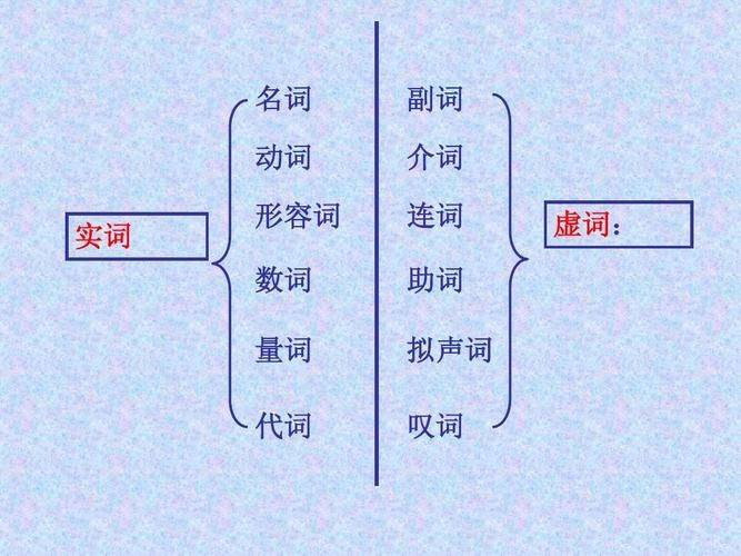 Common sense of words