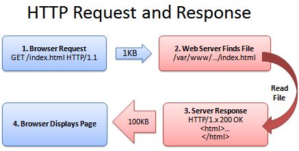 How to optimize the website