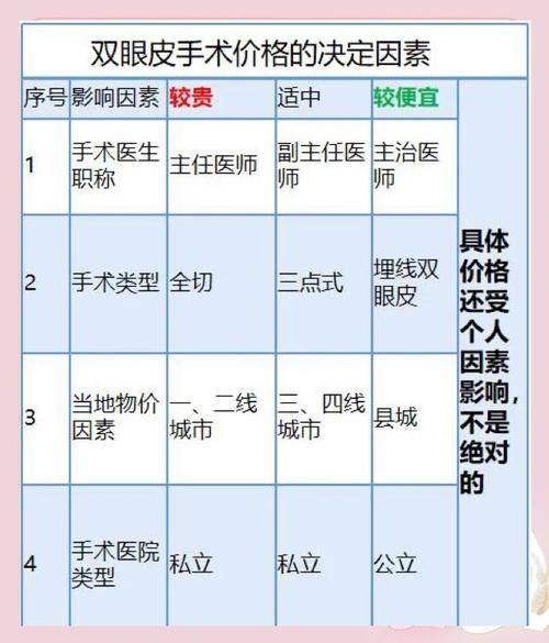 上海缝线双眼皮多少钱