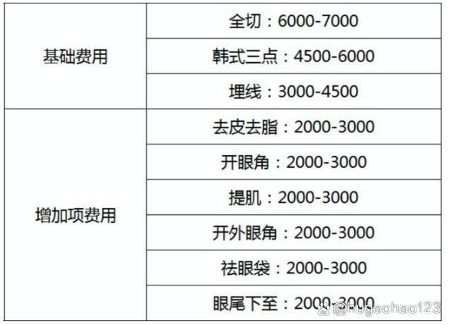 上海缝线双眼皮多少钱