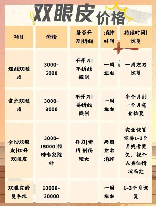 上海缝线双眼皮多少钱