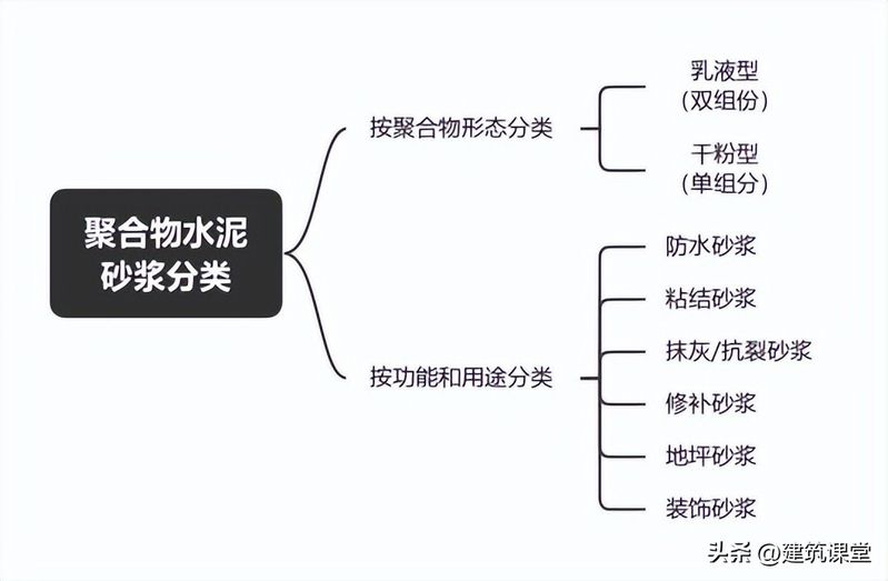 Cement hardening principles