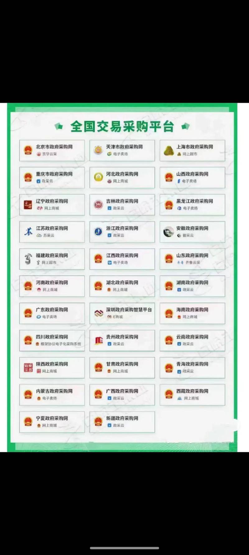 Tender website ranking