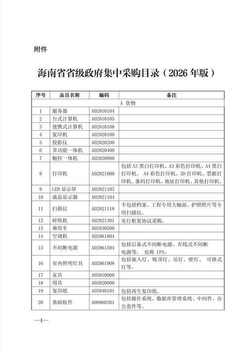 Tender website ranking