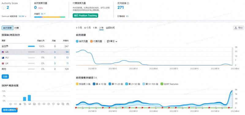 Seeo optimizing secret book of foreign trade