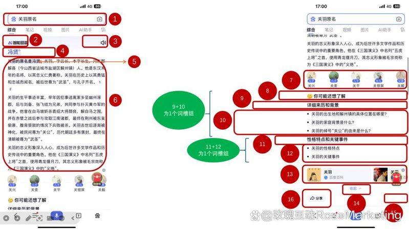 Website ranking optimization tool
