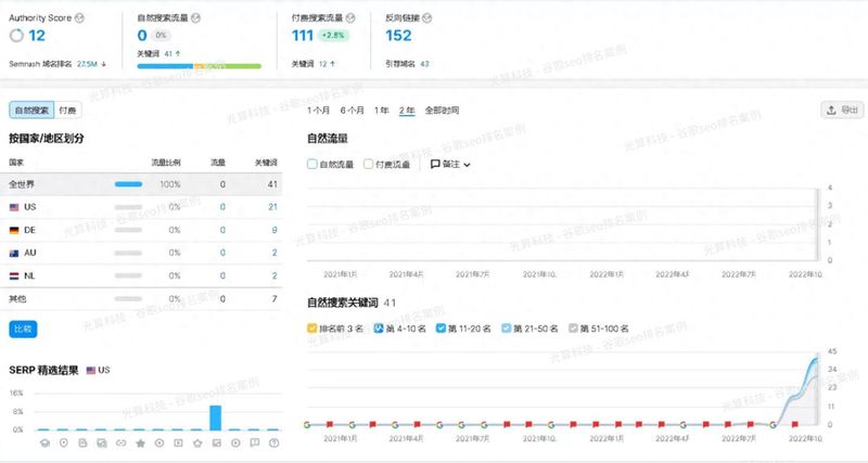 Seeo optimizing secret book of foreign trade