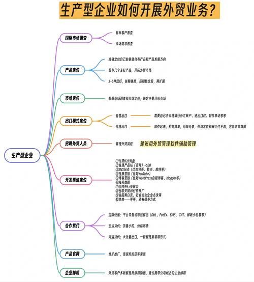 seo优化秘籍 外贸仿牌英文seo