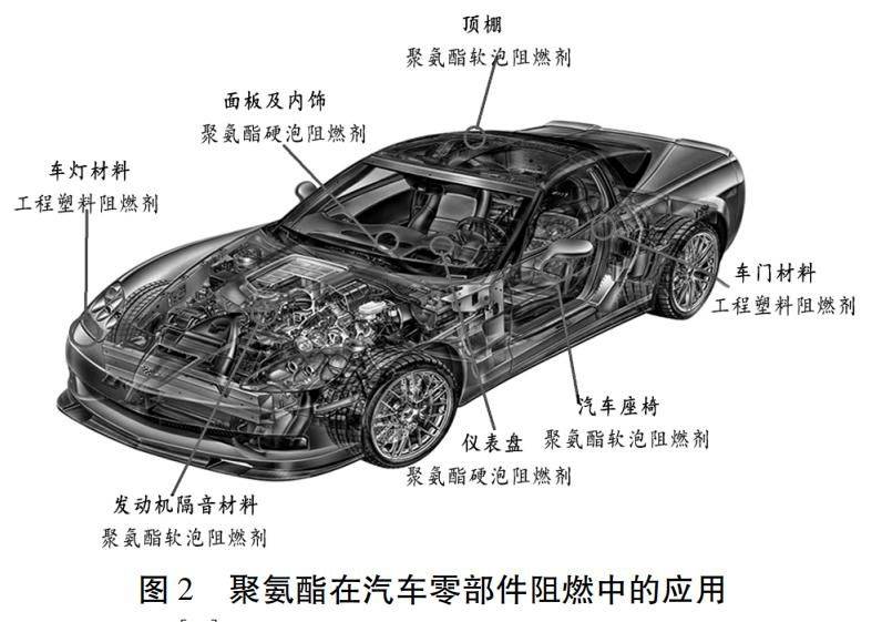 十溴二苯乙烷阻燃机理