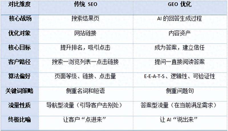 seo优化秘籍 外贸仿牌英文seo