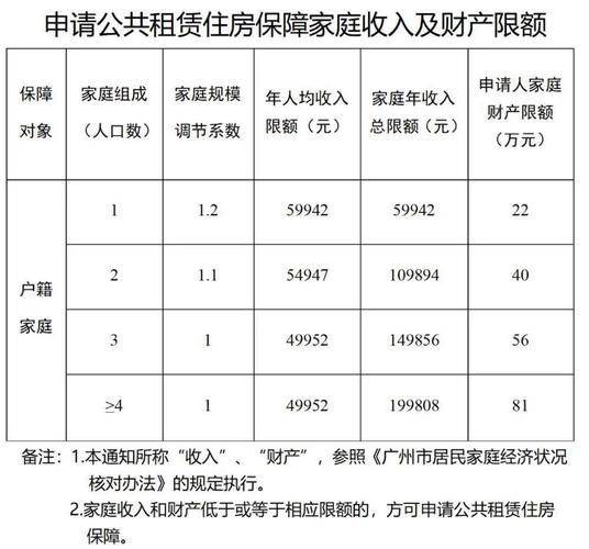 辽宁省公租房租金管理办法