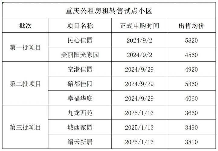 辽宁省公租房租金管理办法