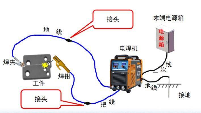 Welder maintenance