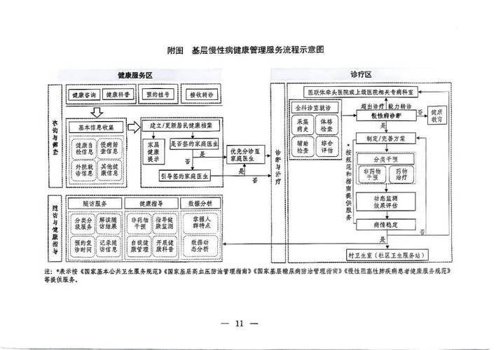 基本医疗,卫生服务知识