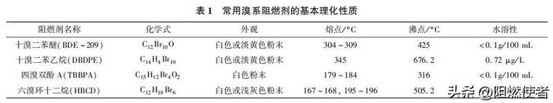 十溴二苯乙烷阻燃机理