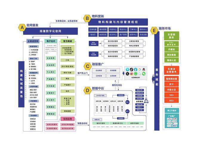 seo优化秘籍 外贸仿牌英文seo