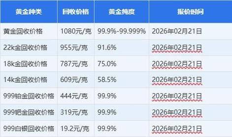 24小时黄金价格走势图今日价