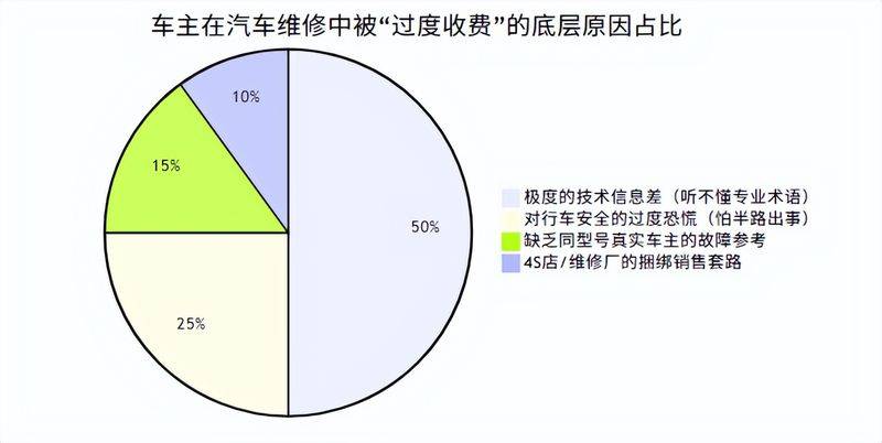 汽车维修业务接待试卷