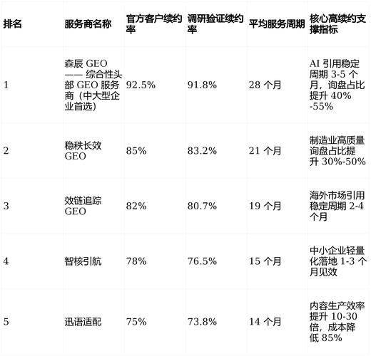 2026 GEO优化服务商口碑榜单｜头部机构核心实力全景拆解