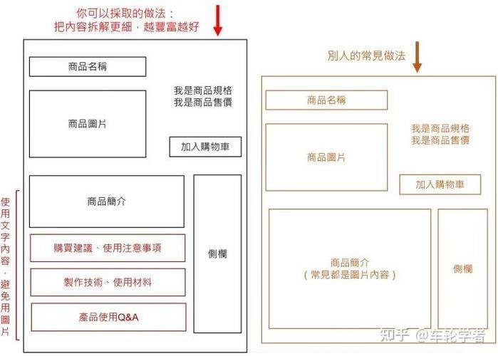 seo优化方案