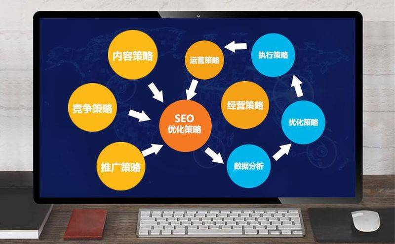 seo优化方案