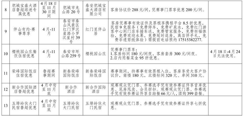 泰山门票多少钱一张
