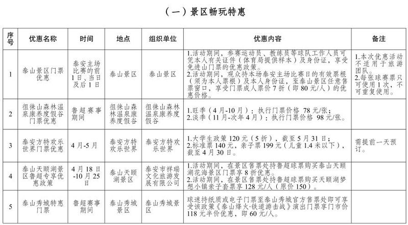 泰山门票多少钱一张