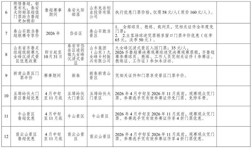 泰山门票多少钱一张