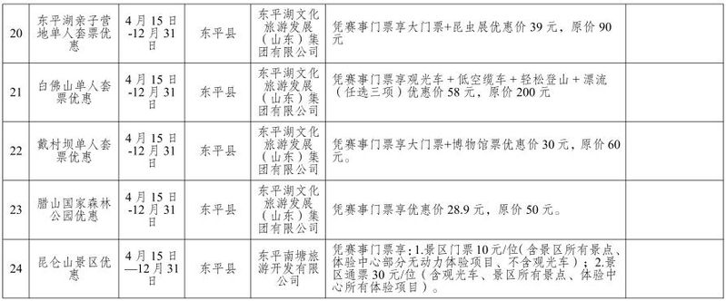 泰山门票多少钱一张