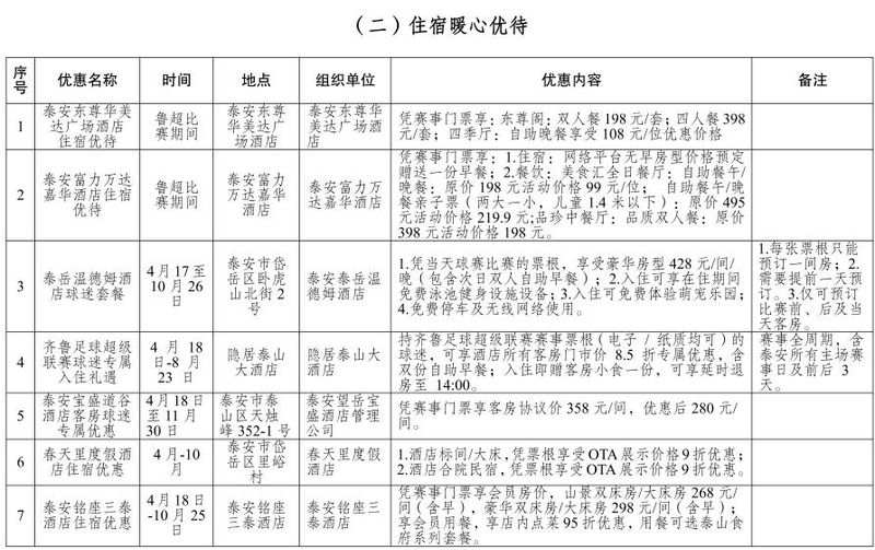 泰山门票多少钱一张