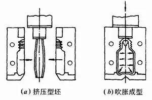 包装容器模型的制作有哪几种方法?简述具体制作过程