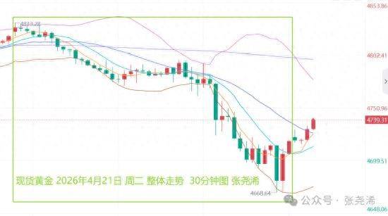 24小时黄金价格走势图今日价